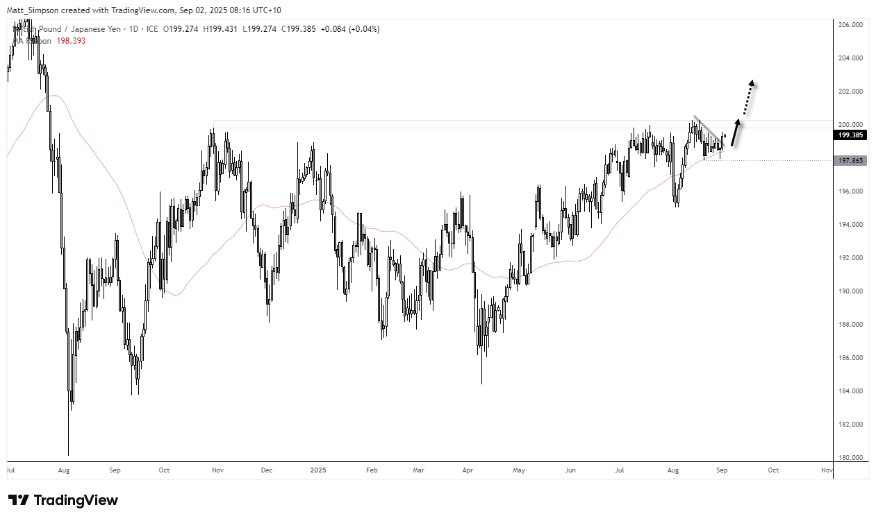 Japanese Yen Outlook: USD/JPY, GBP/JPY, EUR/JPY Price Action Setups