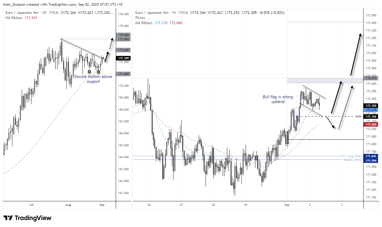 Japanese Yen Outlook: USD/JPY, GBP/JPY, EUR/JPY Price Action Setups