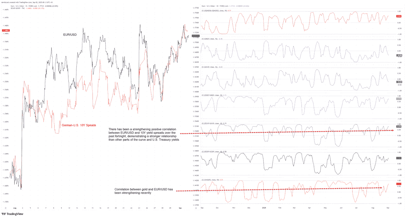 EUR/USD Outlook: Dollar focus eclipses euro inflation risk