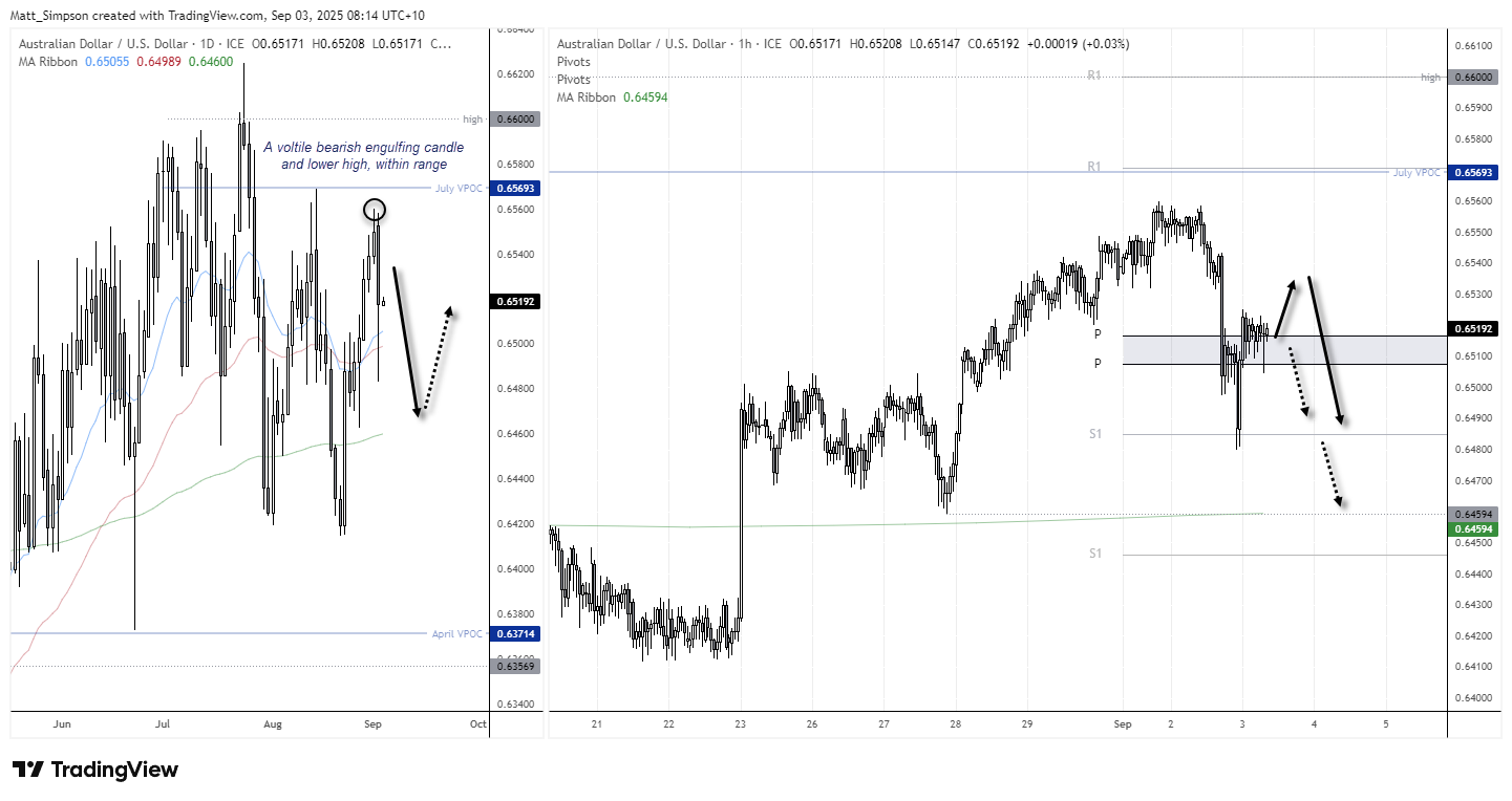 USD/JPY, AUD/USD Outlook: Volatility Within Range as US Dollar Rallies