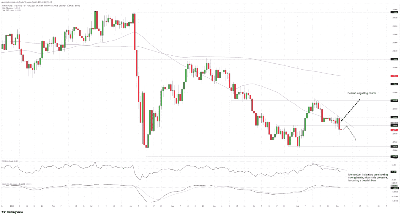 British Pound Outlook: GBP sinks as gilt turmoil rattles markets