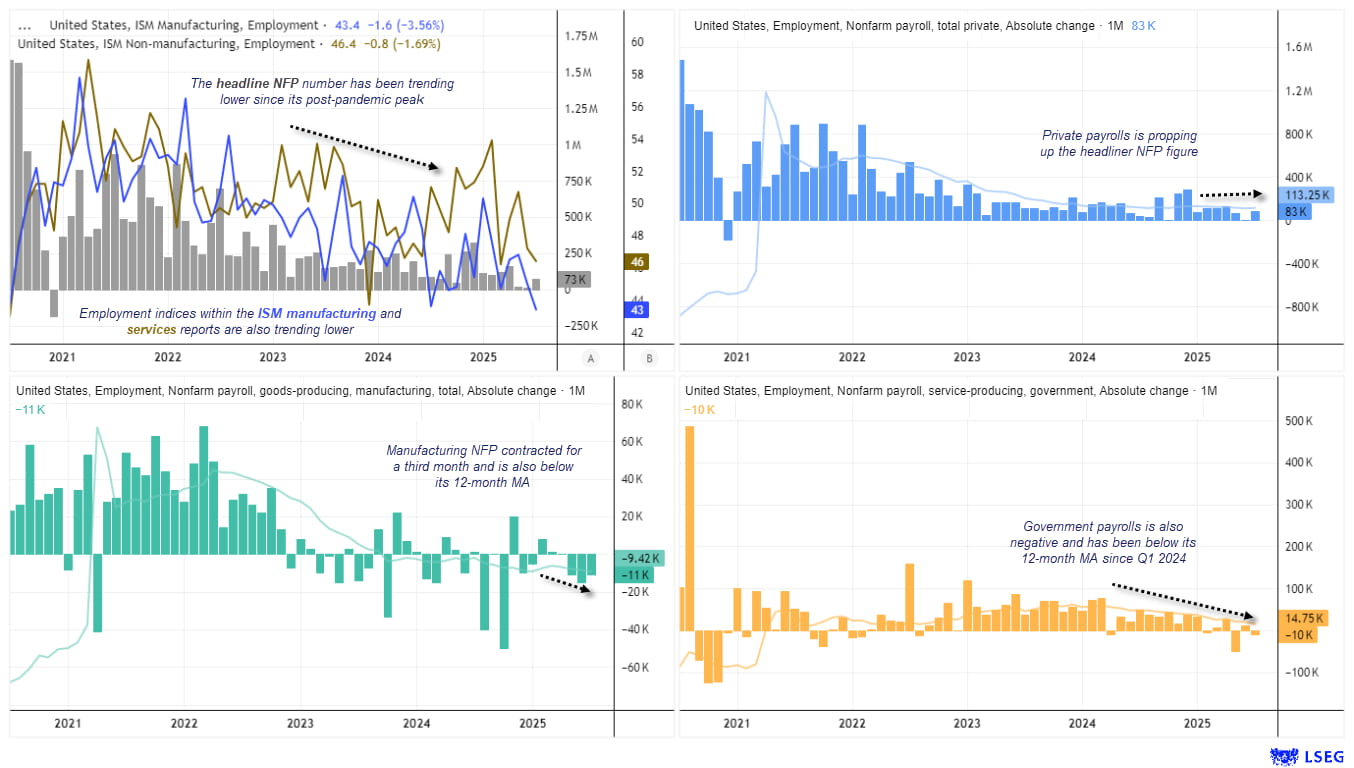 US Jobs Outlook: Payroll Declines, Rising Wages Test USD, Fed Policy