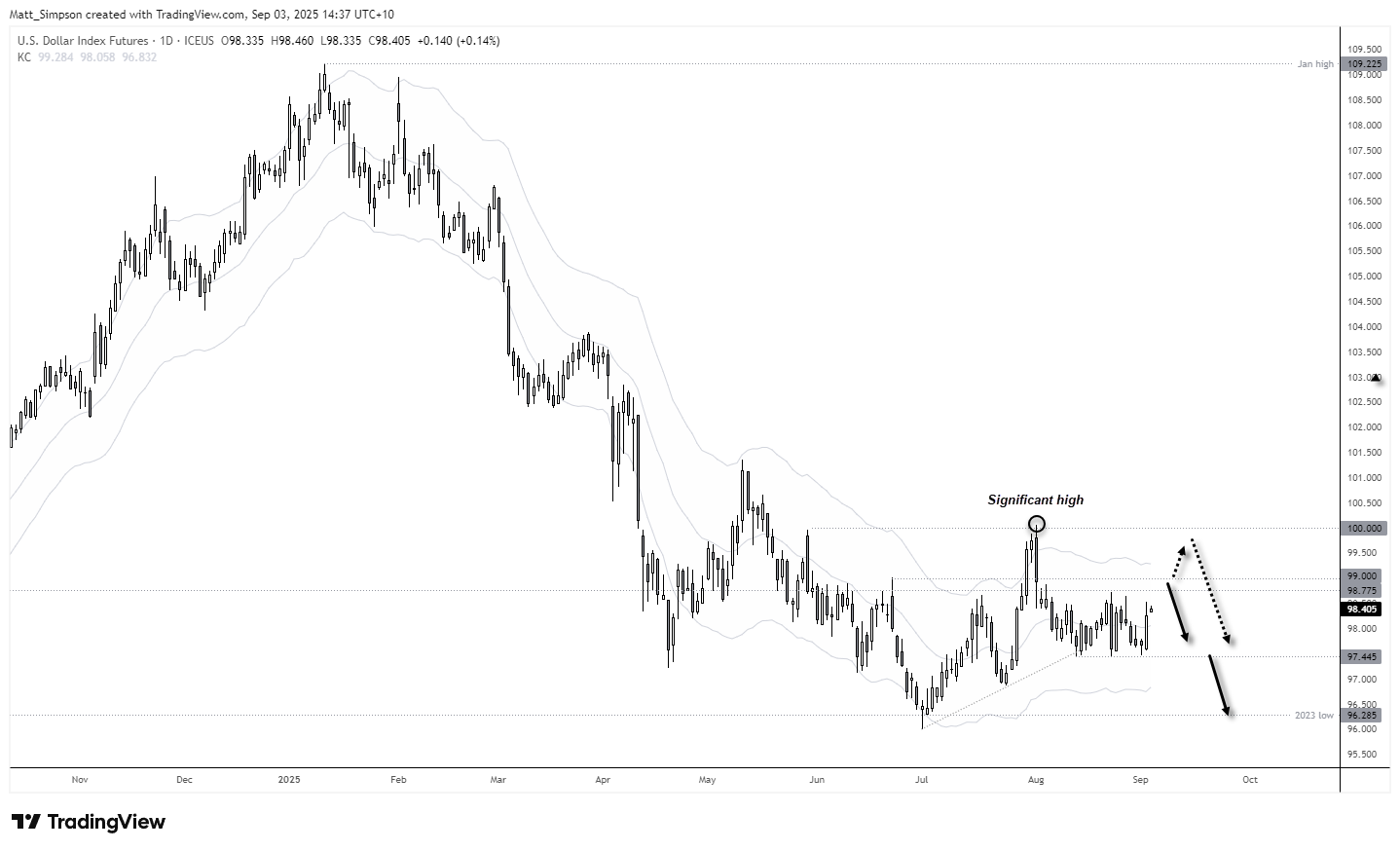 US Jobs Outlook: Payroll Declines, Rising Wages Test USD, Fed Policy
