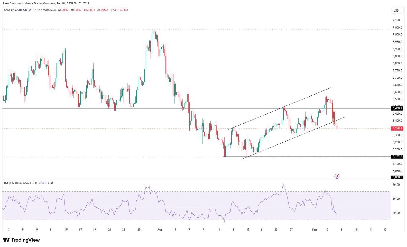 欧美股市回暖黄金续创新高原油承压回落