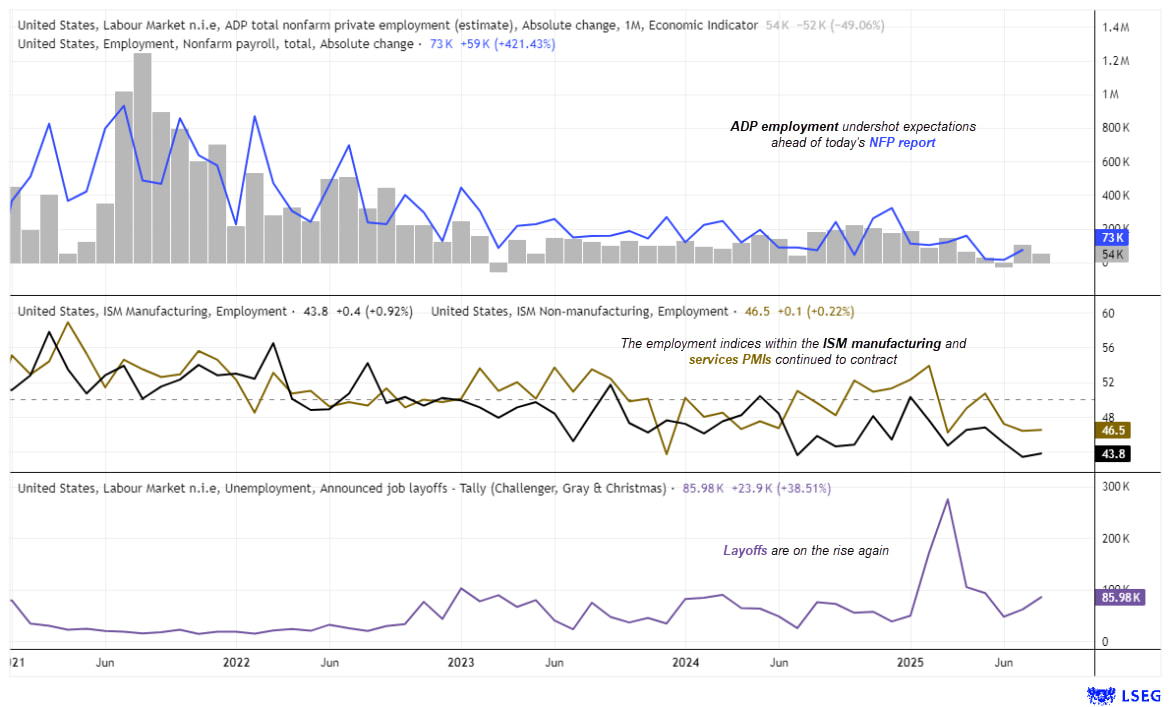 USD/JPY Outlook: Yields, Dollar Diverge, Fed Cuts backed Ahead of NFP