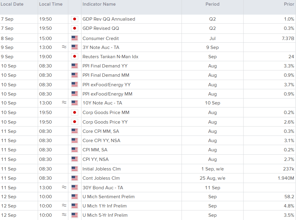 Japanese Yen Forecast: USD/JPY Eyes Breakout as LDP Race