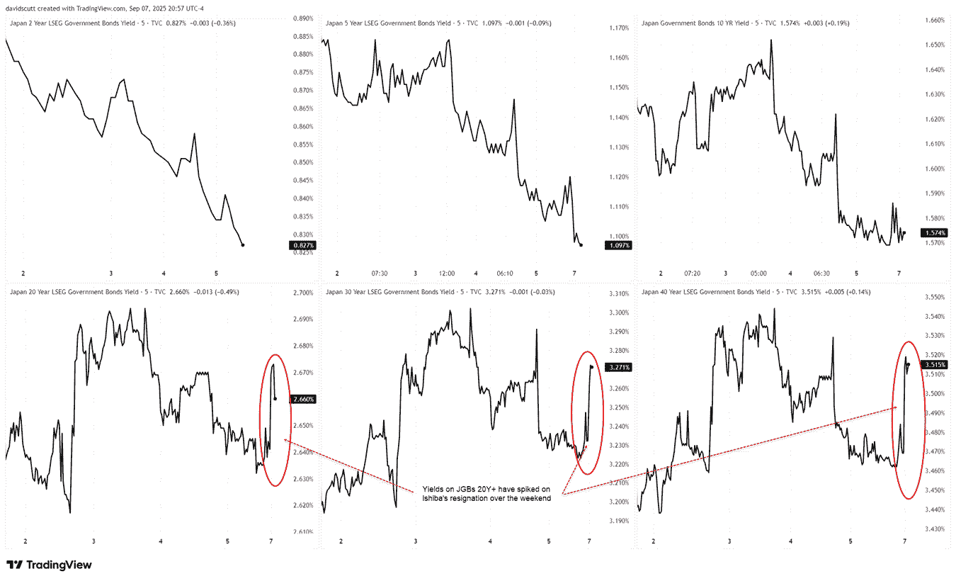 Japanese Yen Forecast: USD/JPY Eyes Breakout as LDP Race