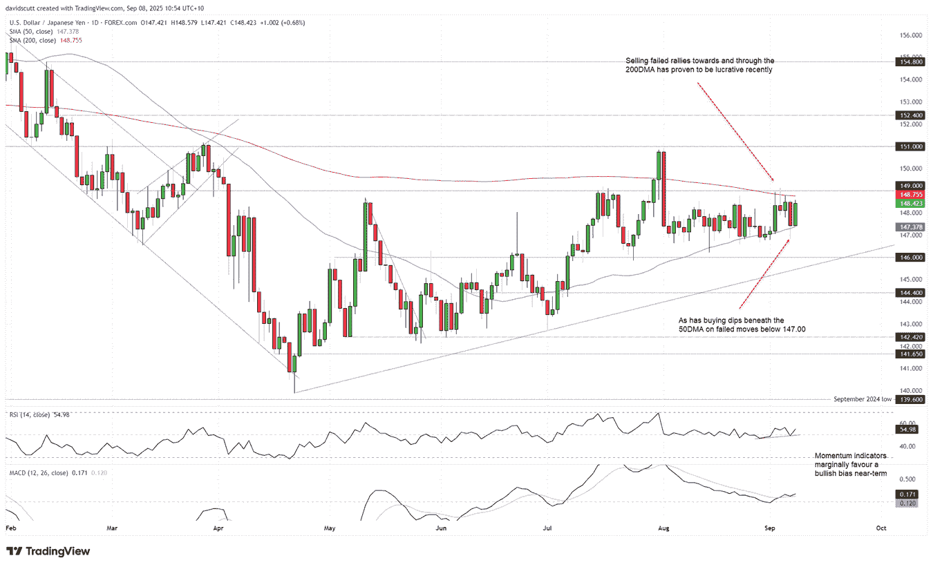 Japanese Yen Forecast: USD/JPY Eyes Breakout as LDP Race