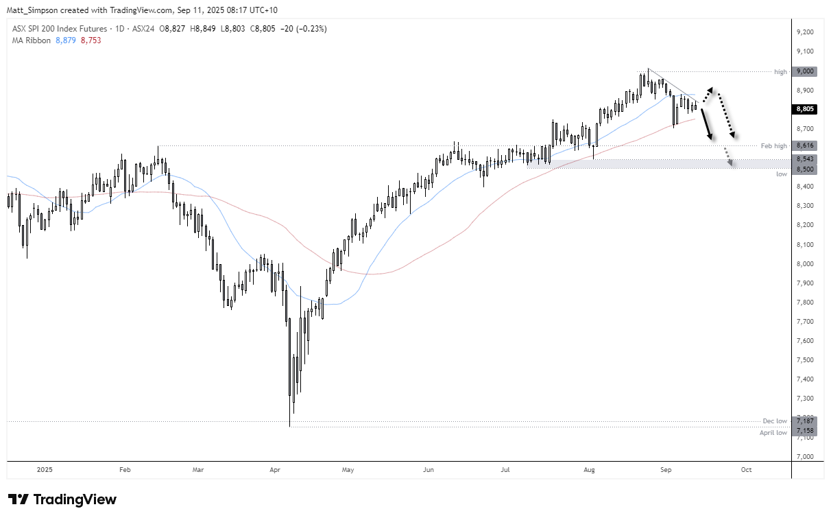 ASX 200 and Nikkei 225 Analysis: Technicals and COT Outlook