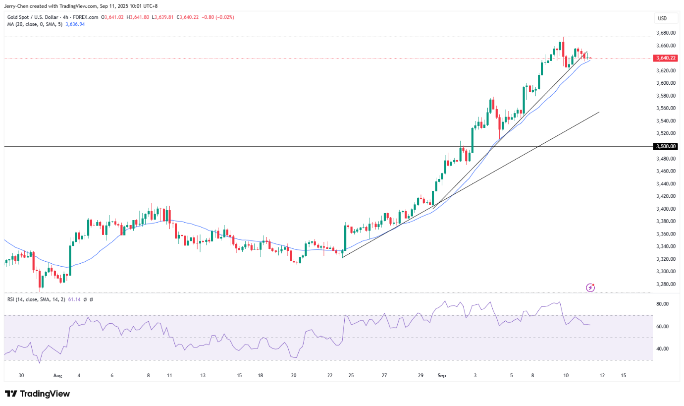 甲骨文股价炸裂！CPI出炉前黄金和美股延续升势