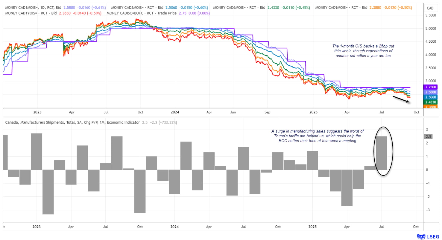 USD/CAD, EUR/CAD Outlook: Canadian Dollar Bulls Flex Ahead Inflation