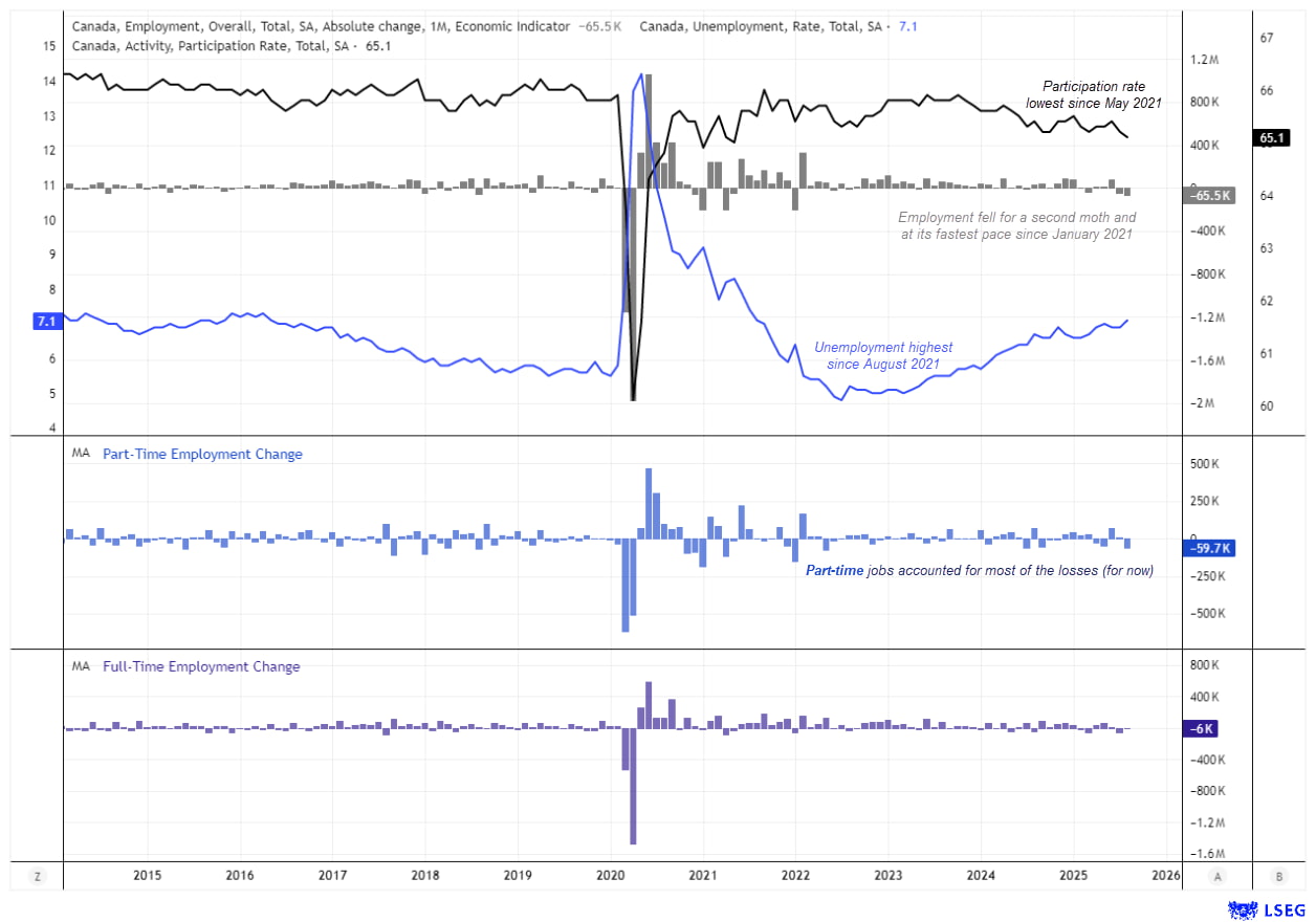 USD/CAD, EUR/CAD Outlook: Canadian Dollar Bulls Flex Ahead Inflation