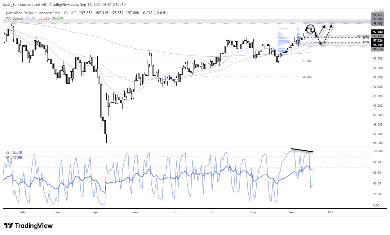 USD/JPY, EUR/JPY, AUD/JPY Outlook: Dollar, Yen Weakness Into FOMC, BOJ