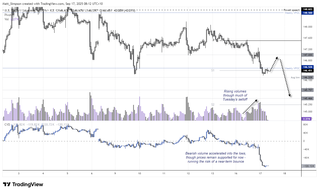 USD/JPY, EUR/JPY, AUD/JPY Outlook: Dollar, Yen Weakness Into FOMC, BOJ