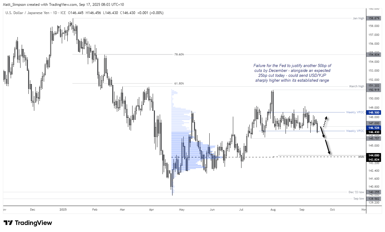 USD/JPY, EUR/JPY, AUD/JPY Outlook: Dollar, Yen Weakness Into FOMC, BOJ