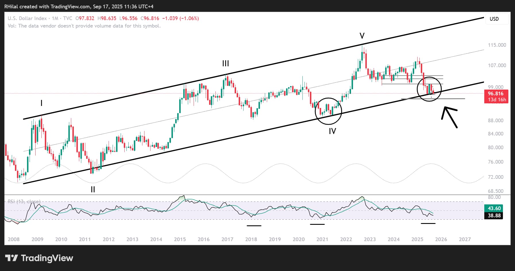 DXY, USDCAD Outlook: Are Rate Cut Bets Fully Priced In?