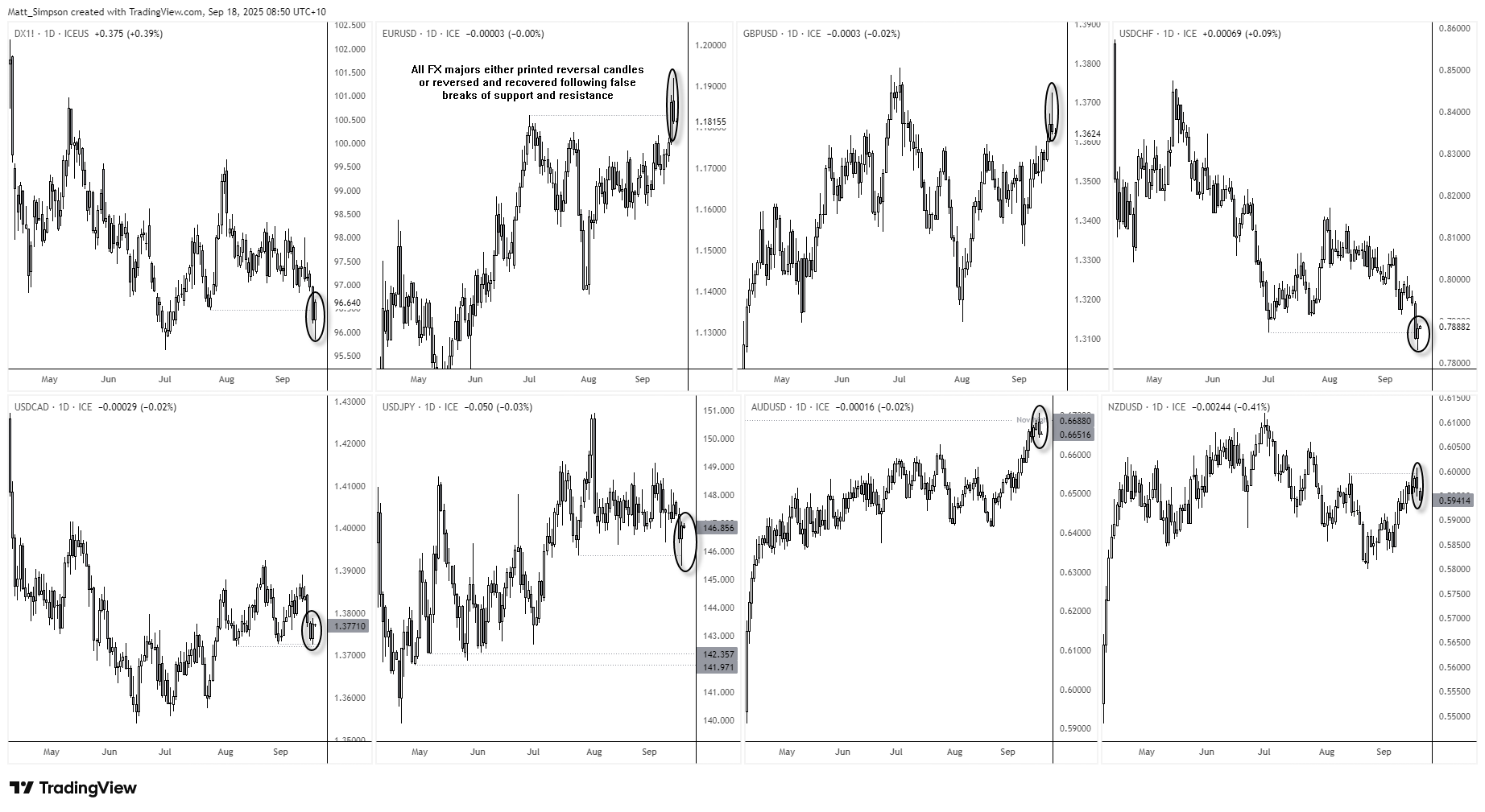 US Dollar Reverses Post-Fed: AUD/USD, GBP/AUD in Focus for AU Jobs, UK CPI