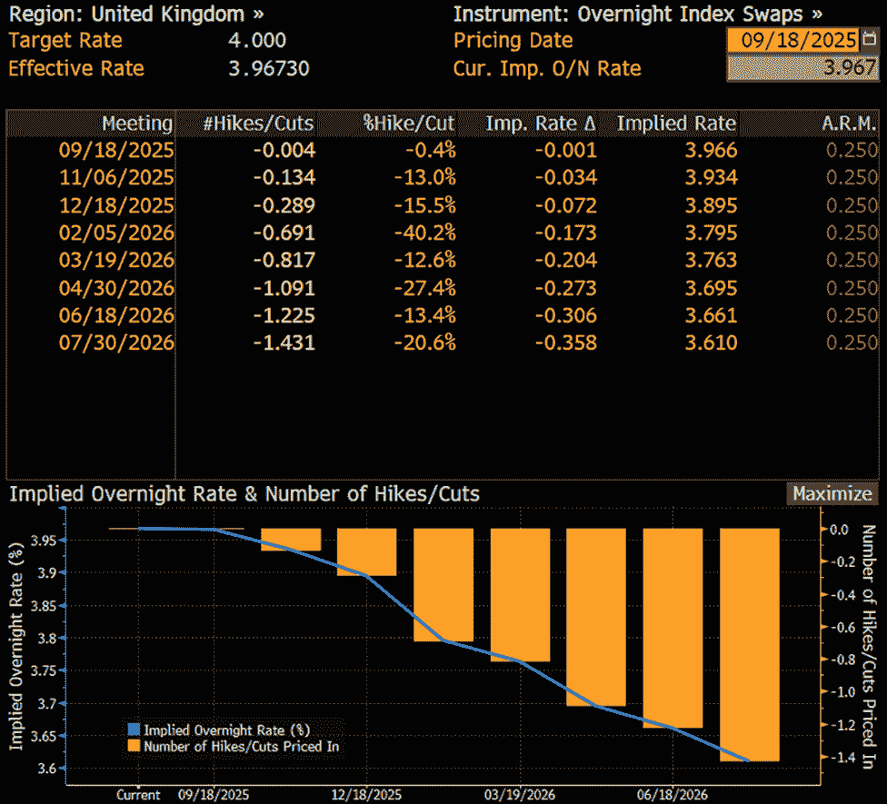 British Pound Outlook: GBP/USD Eyes BoE Vote and Delayed Fed Reaction
