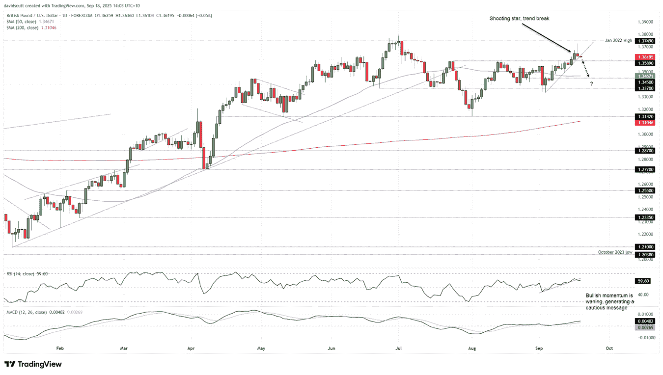 British Pound Outlook: GBP/USD Eyes BoE Vote and Delayed Fed Reaction
