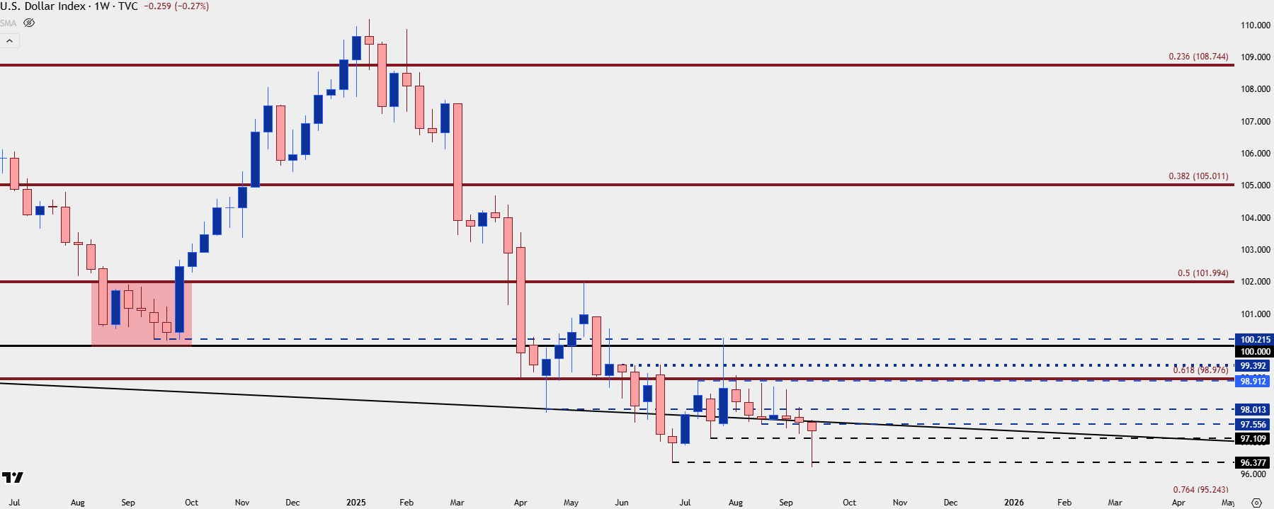 Japanese Yen Price Action Setups: USD/JPY, EUR/JPY, GBP/JPY