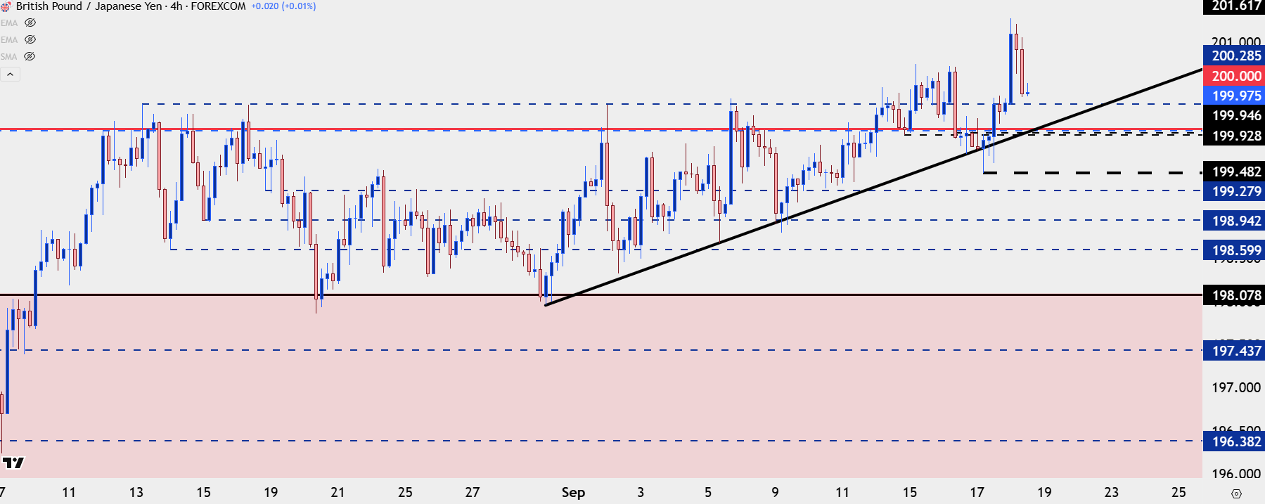 Japanese Yen Price Action Setups: USD/JPY, EUR/JPY, GBP/JPY
