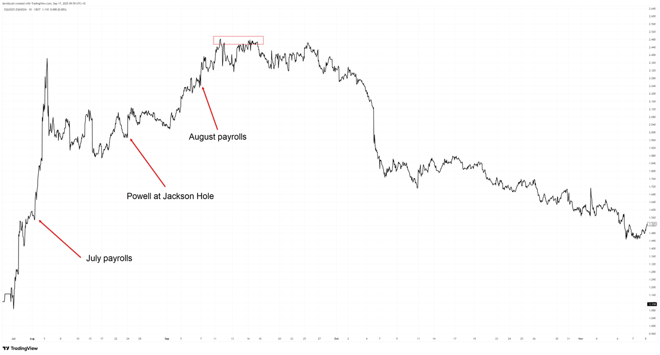 Dollar Index: False signals could fuel USD rebound
