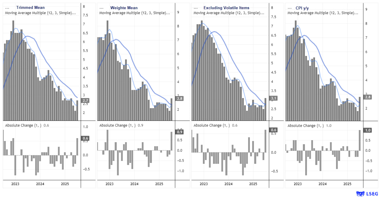 Australian Dollar Outlook: AUD/USD Under Pressure Ahead of CPI and PMIs