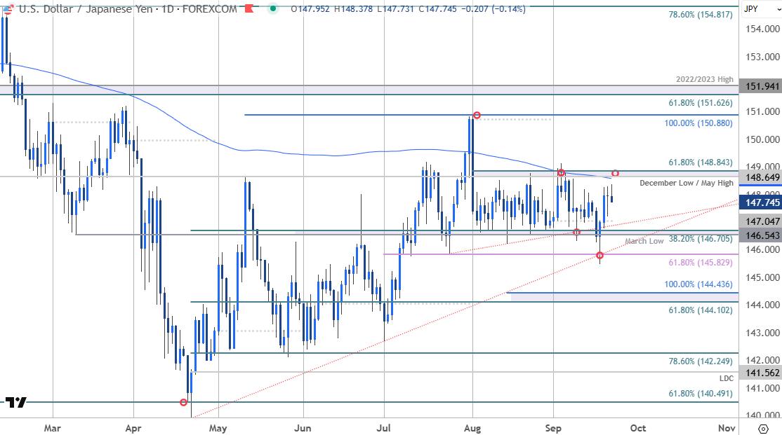 ビジネス・経済 18-Monetary Statistics of United States United States | Money Supply: Annual | CEIC