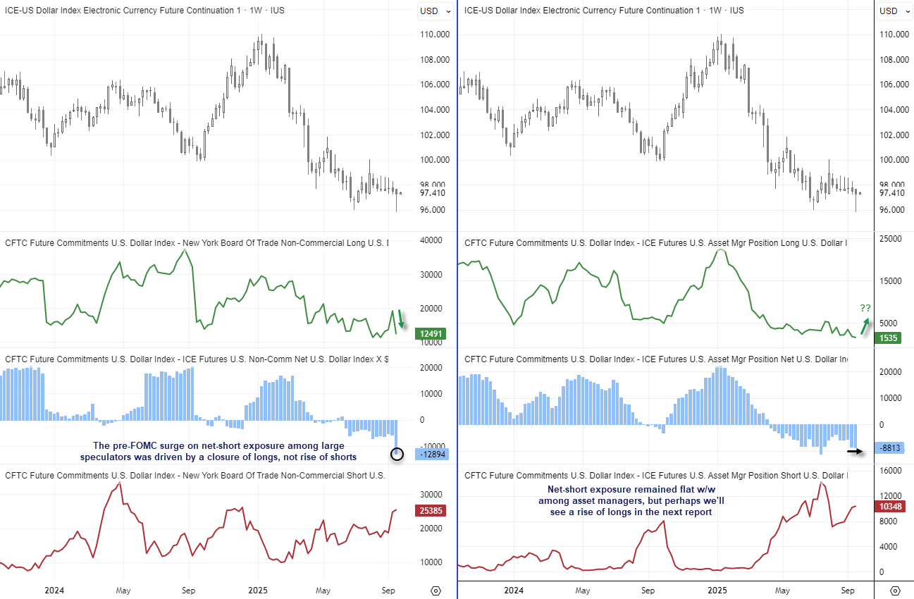 ビジネス・経済 18-Monetary Statistics of United States US Dollar, Japanese Yen, New Zealand Dollar: COT Report Analysis