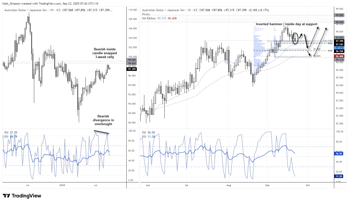 Japanese Yen Price Action Setups: USD/JPY, AUD/JPY, GBP/JPY