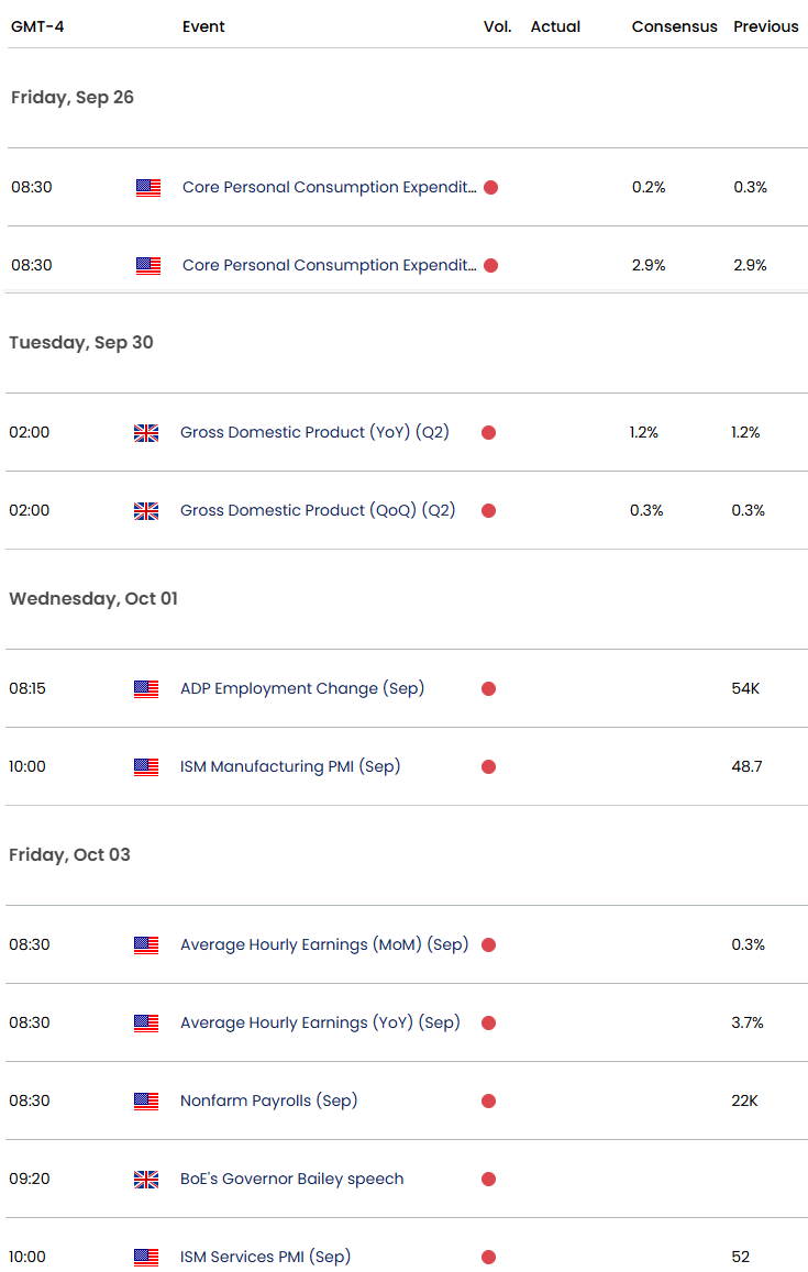 British Pound Forecast: GBP/USD Plunges Toward Pivotal Support