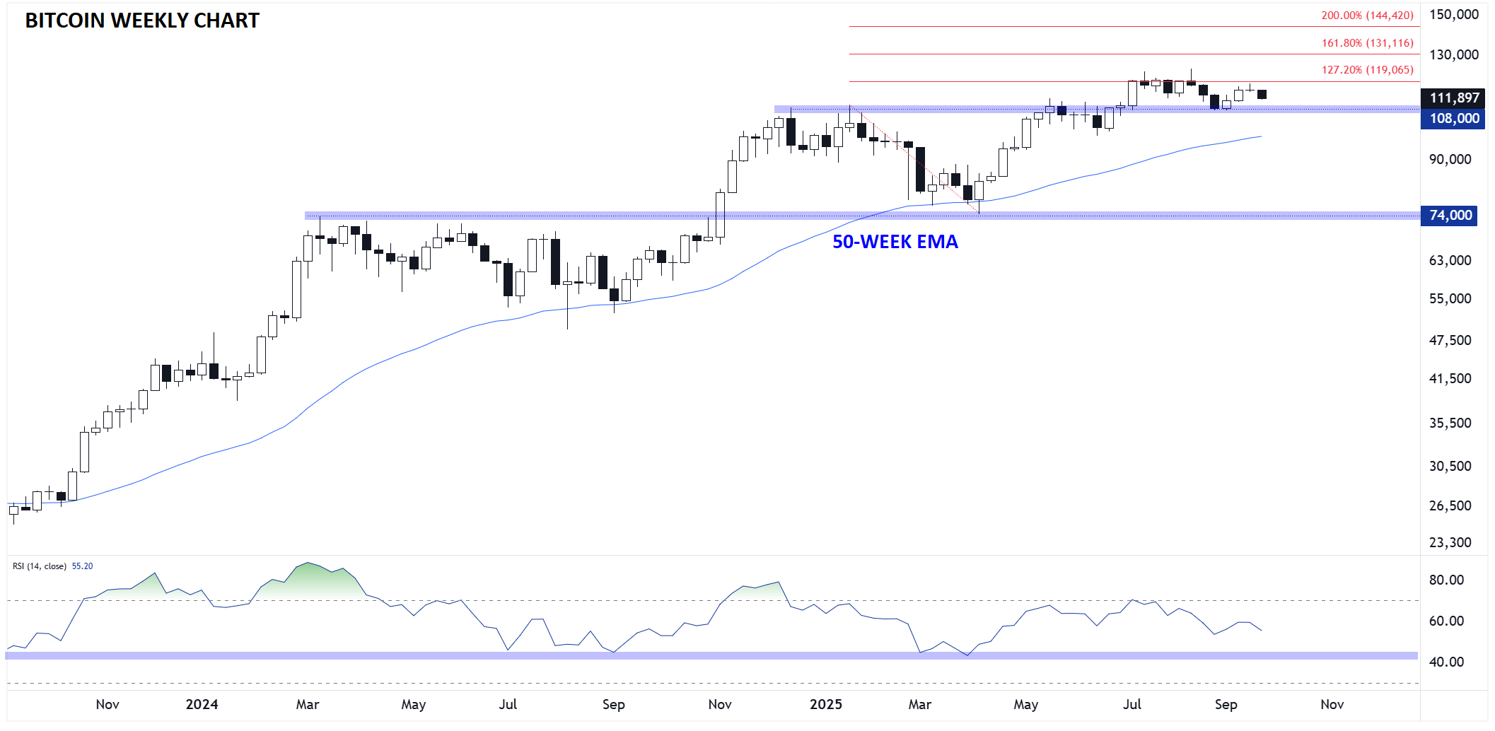 Headmap Crypto Cycle Q4: Prediksi Bitcoin Jelang Tutup Tahun 2025