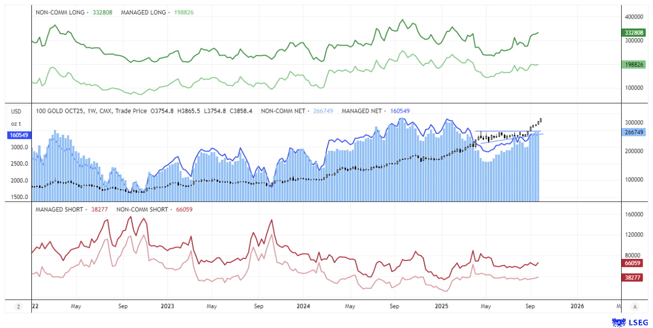 Gold Outlook: Rising Implied Volatility on Path to $4000