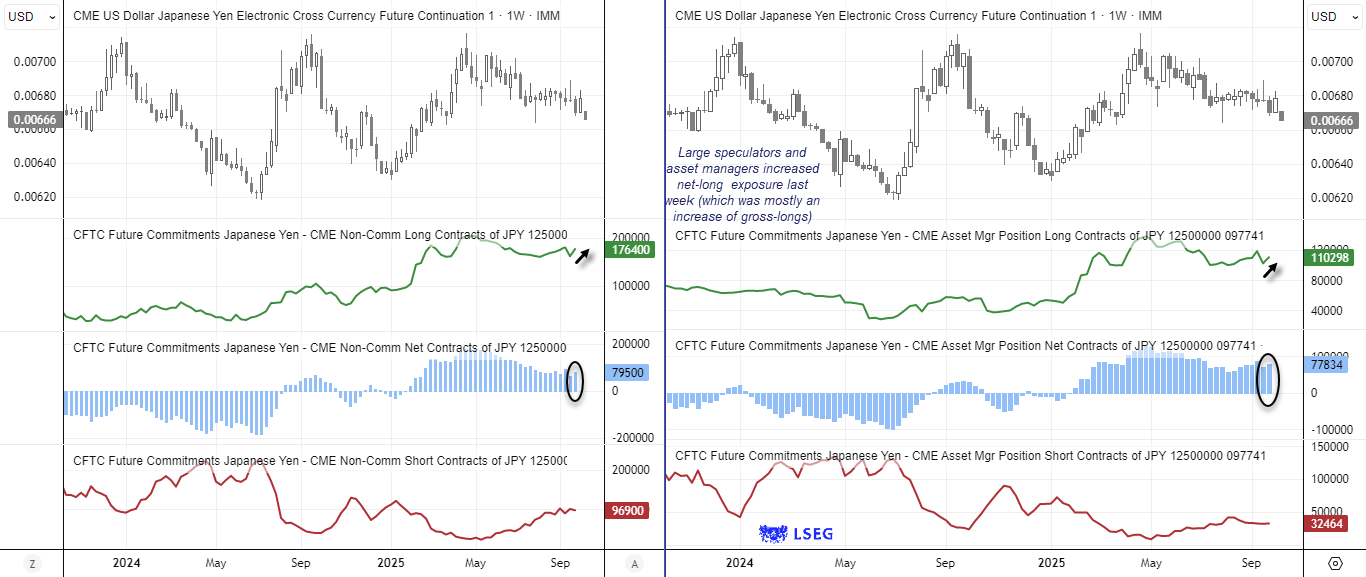 USD/JPY Bulls On High Alert For Breakout As Japanese Yen Slumps