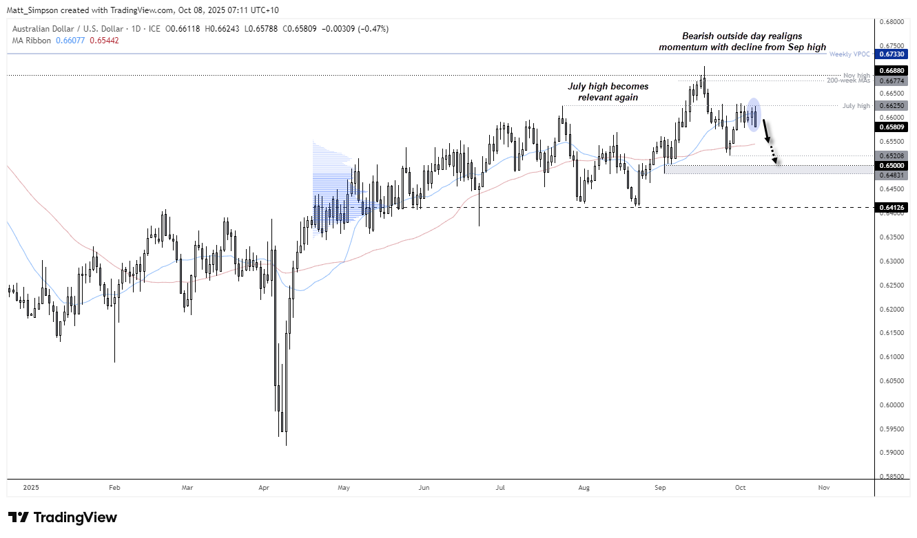 AUD/USD, NZD/USD and AUD/NZD Outlook Ahead of RBNZ Decision