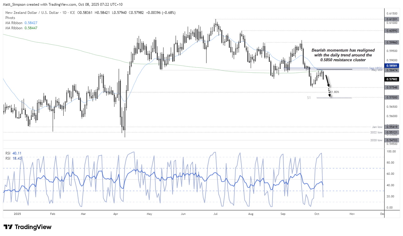 AUD/USD, NZD/USD and AUD/NZD Outlook Ahead of RBNZ Decision