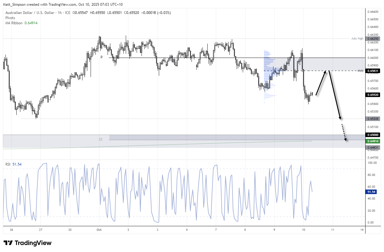 Japanese Yen Selloff Losing Steam, AUD/JPY and AUD/USD Bears Resurface