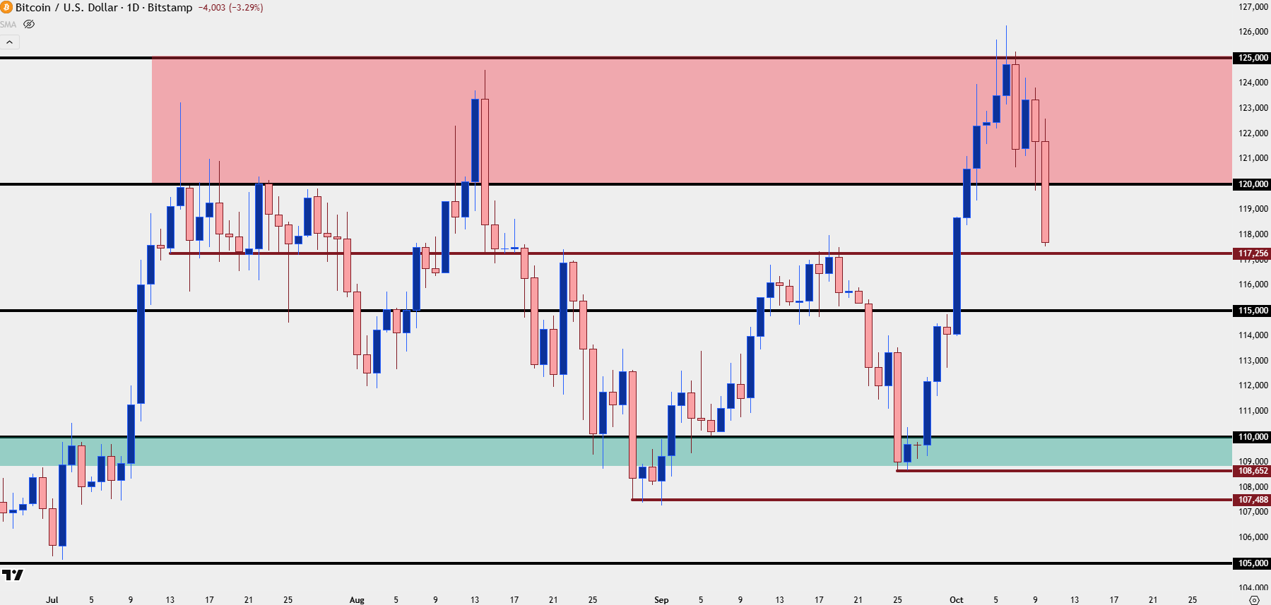 Bit forex login (91) 사진