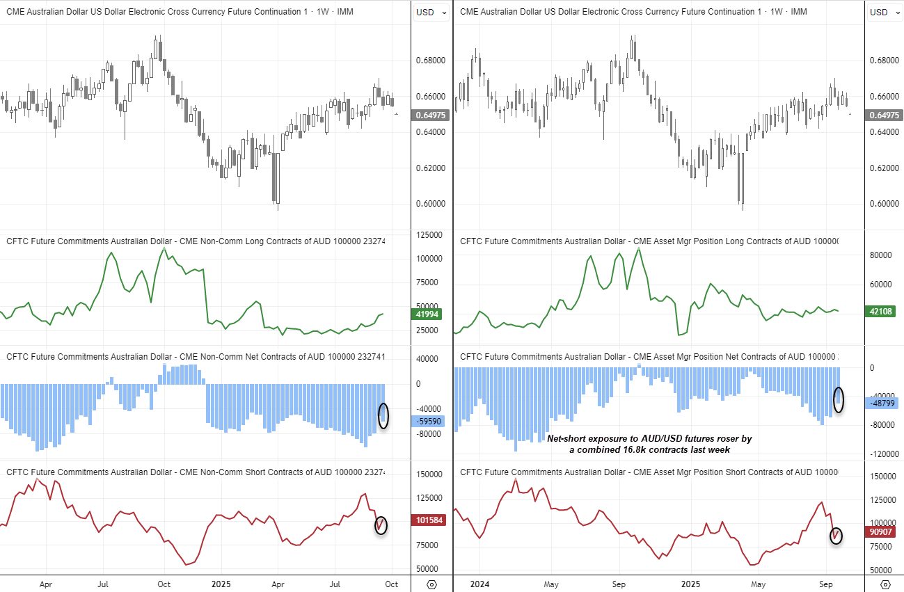 Australian Dollar Outlook: AUD/USD Sentiment Sours Into RBA Mins, Jobs