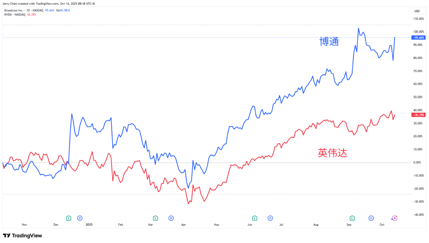金银势不可挡TACO交易助力美股反弹