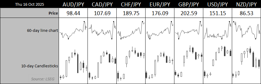 シャンプー Ex currency Xe: Currency Exchange Rates and International Money Transfers