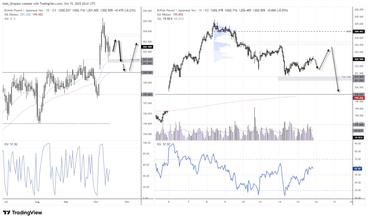 Japanese Yen Price Action Setups: AUD/JPY, GBP/JPY, USD/JPY