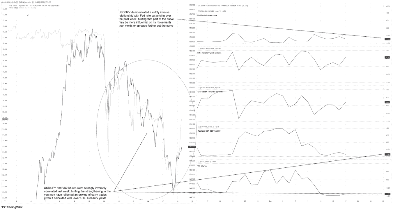 Japanese Yen Outlook: USD/JPY Gears Up for Inflation and Leadership Test
