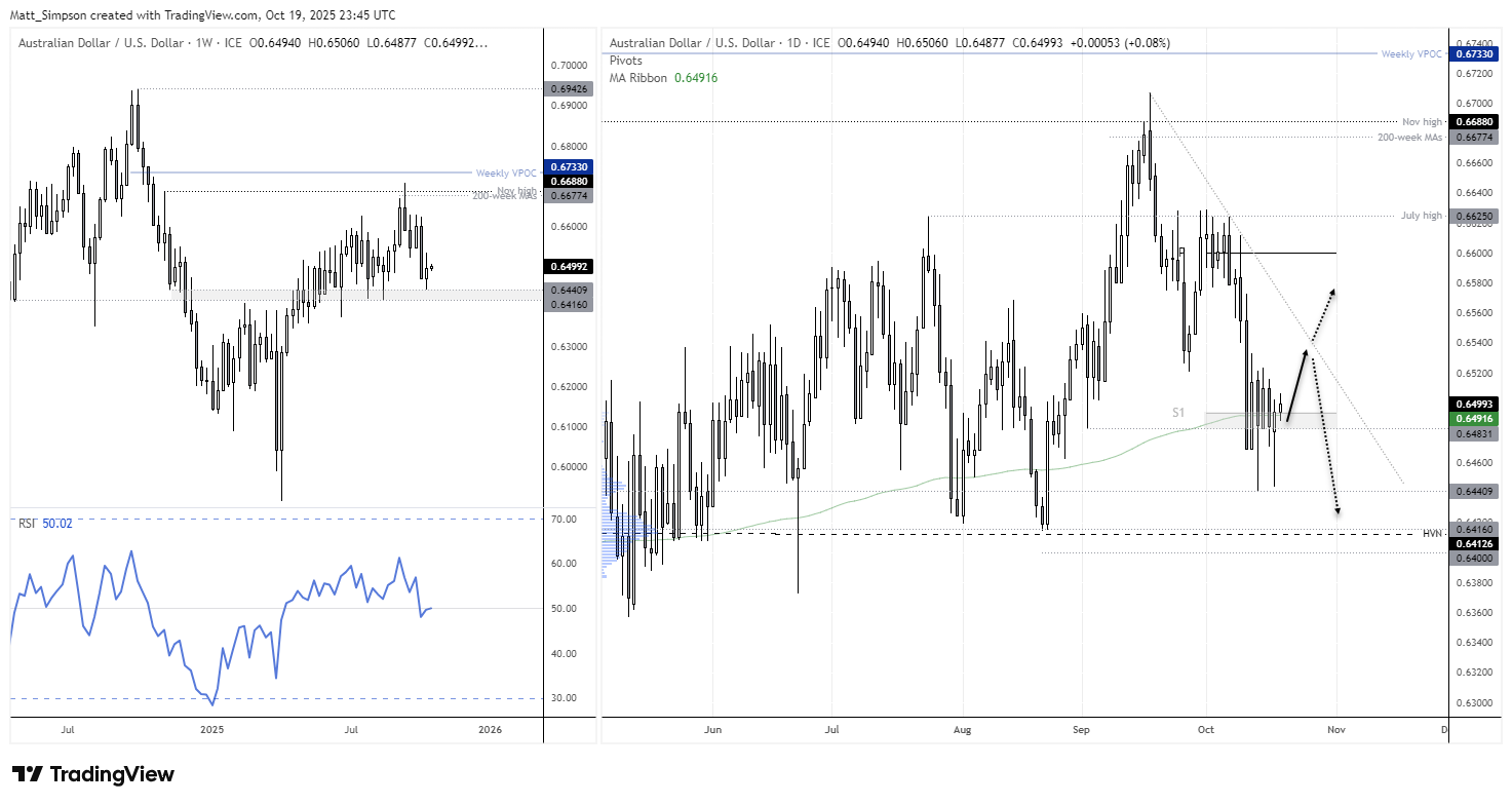 Australian Dollar Outlook: AUD/USD Bulls Reclaim 200-Day, US CPI Looms