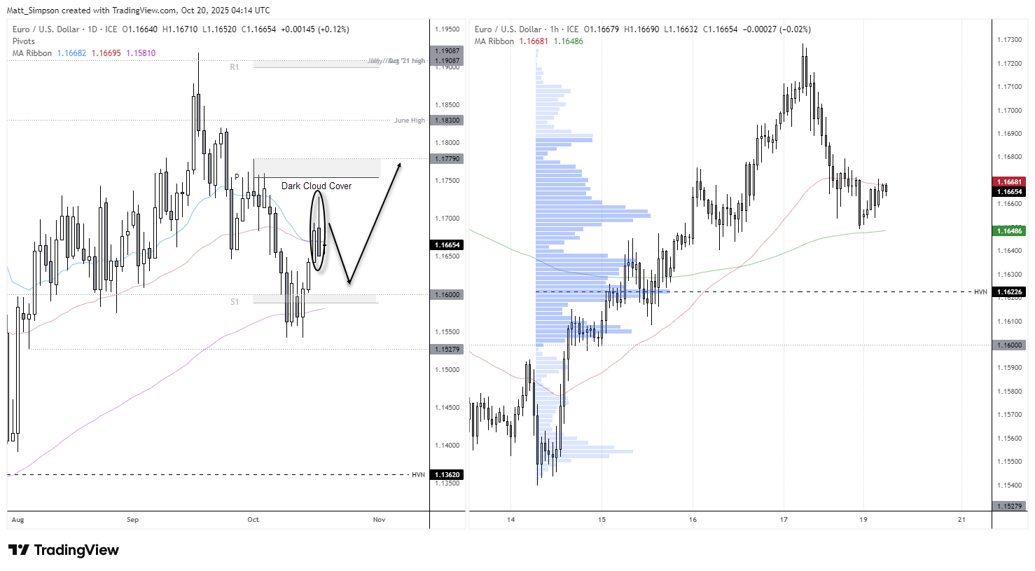 US Dollar Bounce Could Pressure EUR/USD and GBP/USD in the Near Term