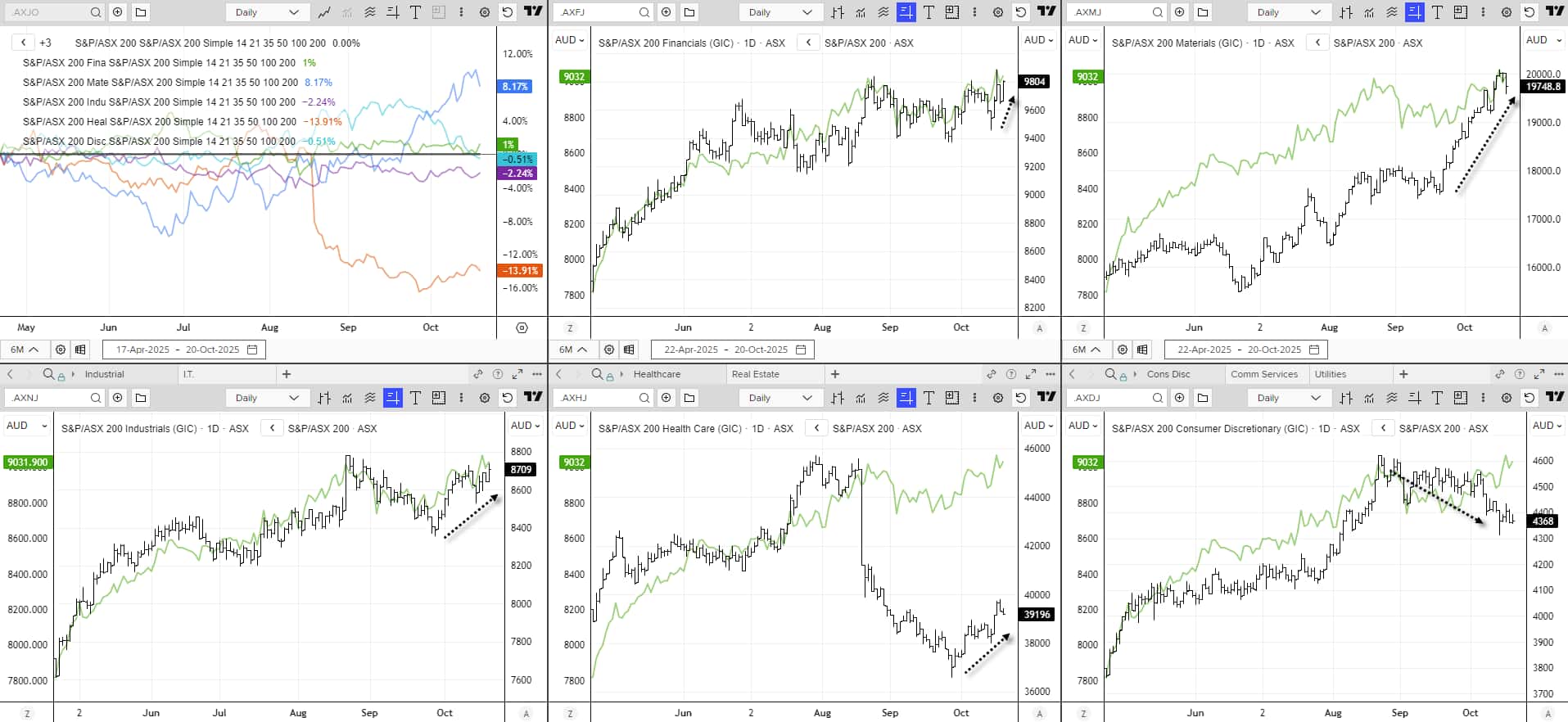ASX 200 Morning Market Outlook: Financials Lead Gains as CBA Rebounds