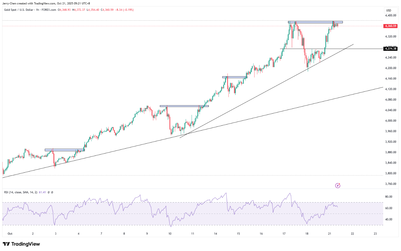 黄金强势创新高高波动或成近期常态