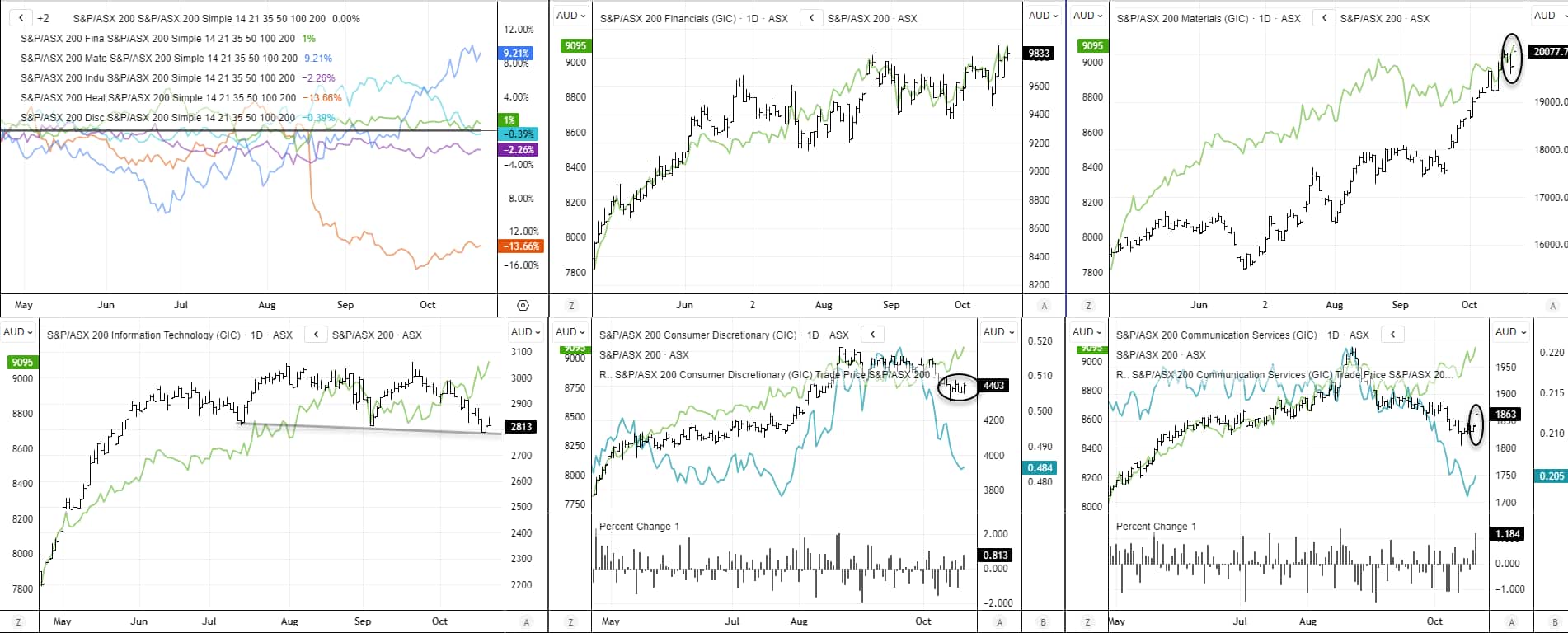 ASX 200 Morning Market Outlook: ASX Hits Record High, Materials Lead