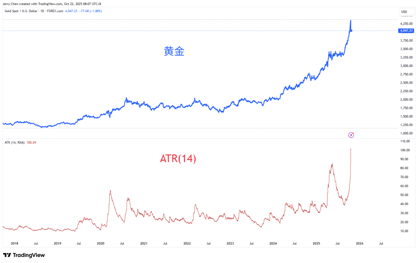 金银遭遇重挫疯狂走势接近尾声？