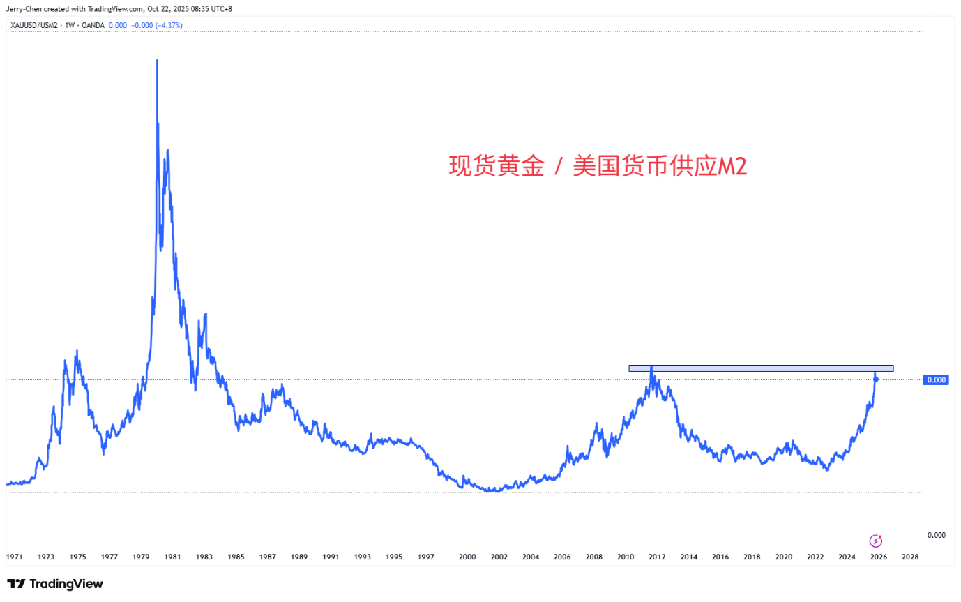 金银遭遇重挫疯狂走势接近尾声？